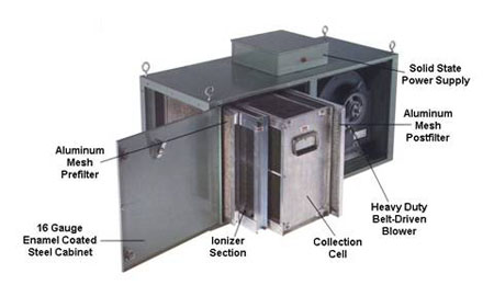 Electrostatic Precipitator.jpg