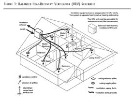 balanced-heat-recovery-ventilation-hrv-schematic-large.gif